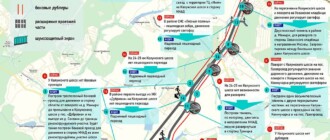 реконструкция Калужского шоссе 2018